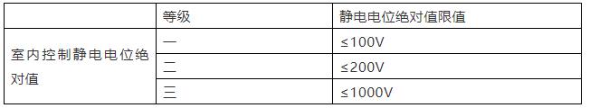 《工業(yè)潔凈室通用規(guī)范》來了！